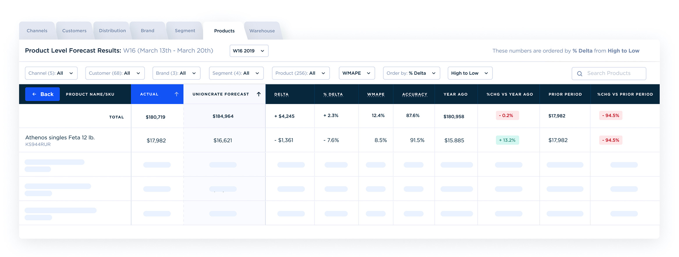 inventory predictions dashboard for supply chain management