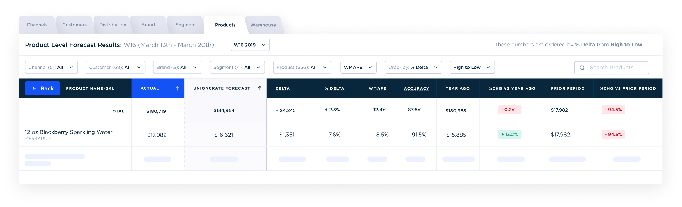 Screenshot of Unioncrate's demand forecasting feature